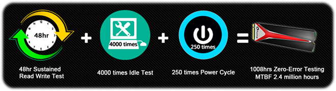 plextor testing