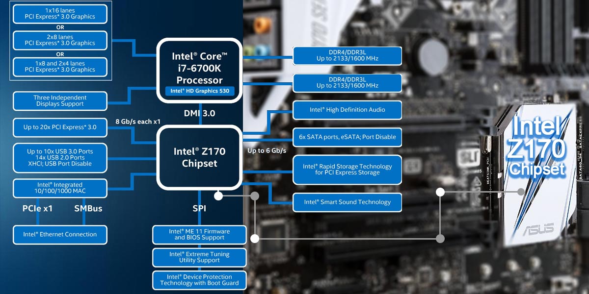 z170-chipset-2