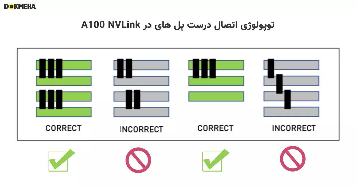 NVLINK Bridge