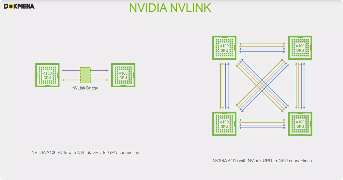 NVIDIA NVLINK