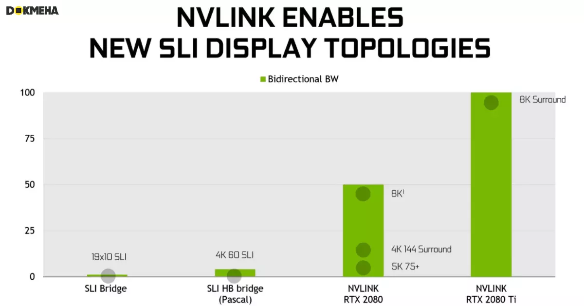 NVIDIA NVLINK VS SLI