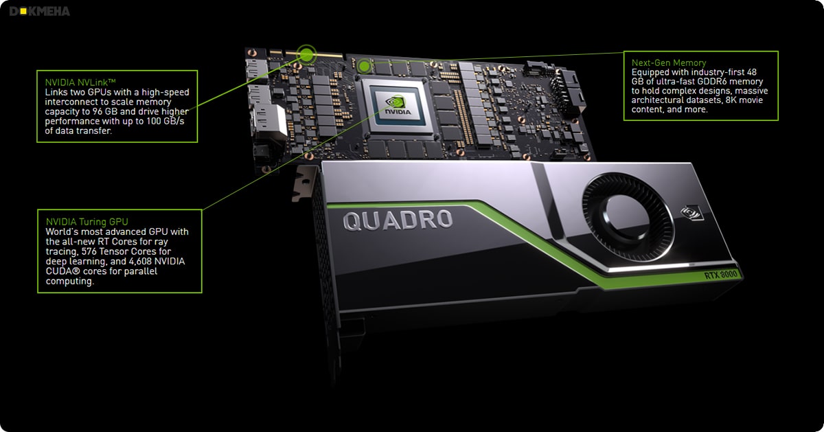 کارت گرافیگ انودیا کوادرو NVIDIA QUADRO RTX 8000 48GB GDDR6