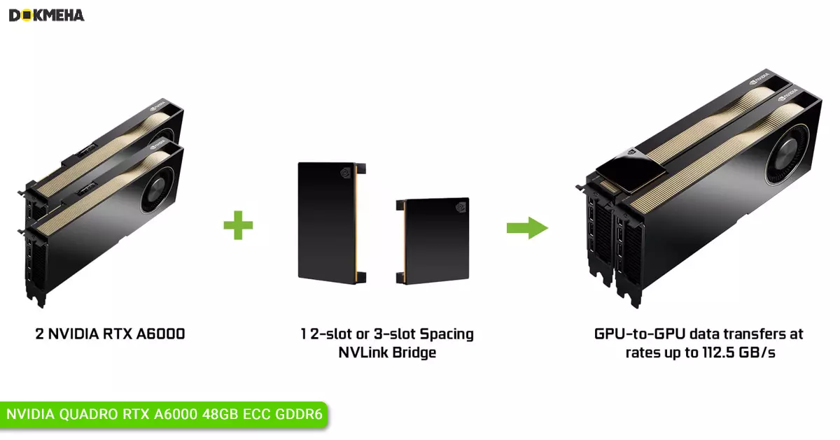 پل کارت گرافیک انویدیا NVIDIA RTX A6000 48GB ECC GDDR6 -NVLink Bridge