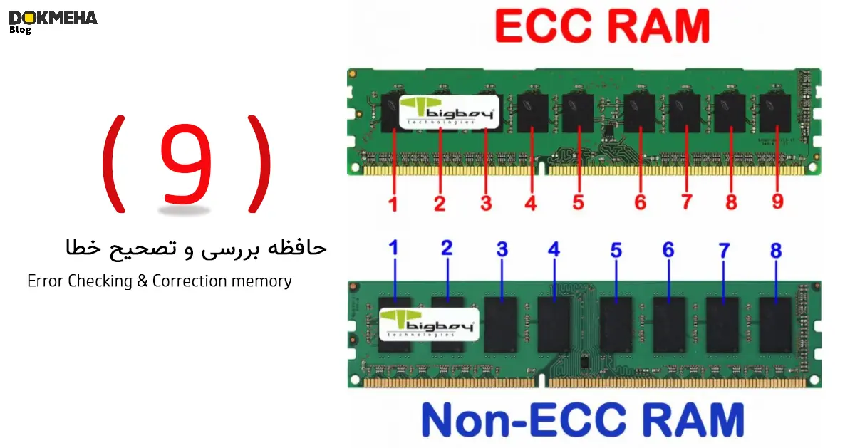 حافظه ECC memory