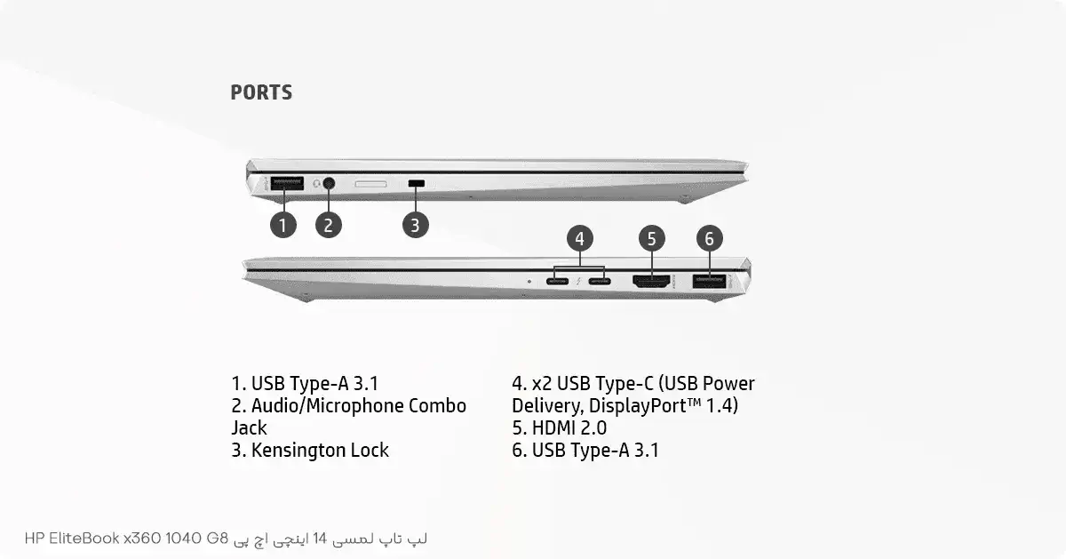 HP EliteBook x360 1040 G8 ports