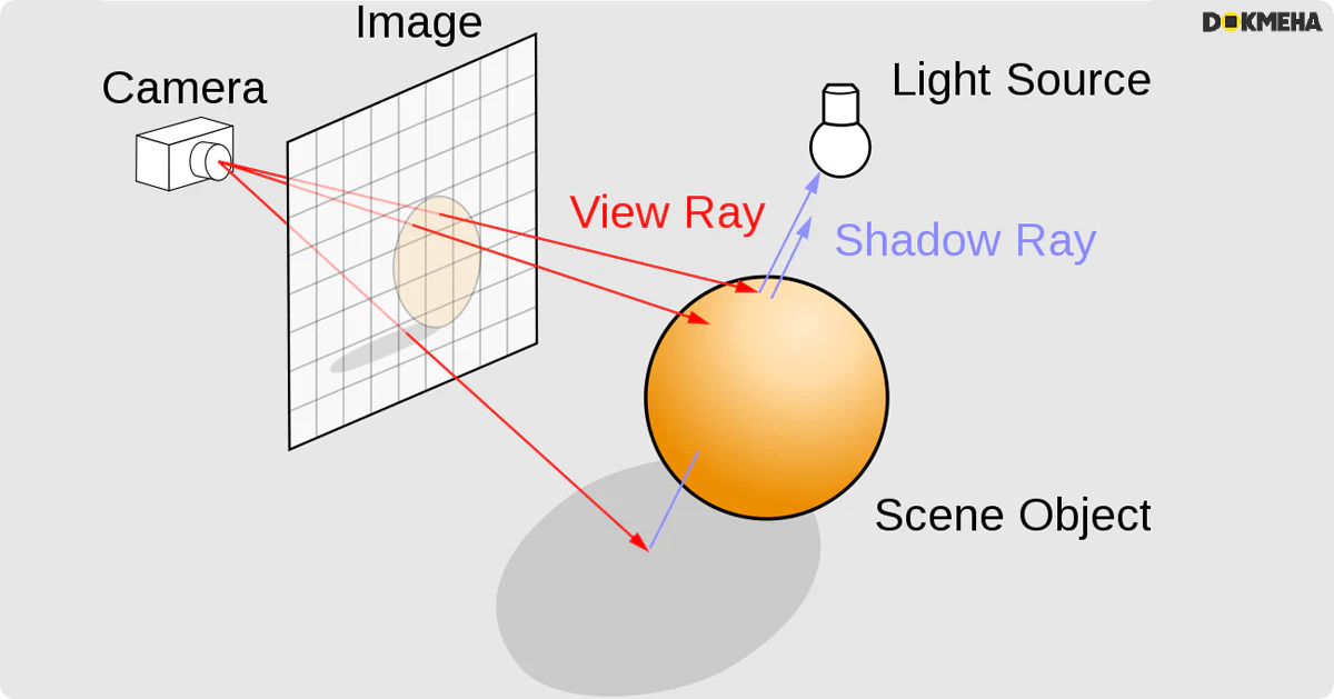 Ray Tracing Diagram (Henrik / CC BY-SA 4.0)