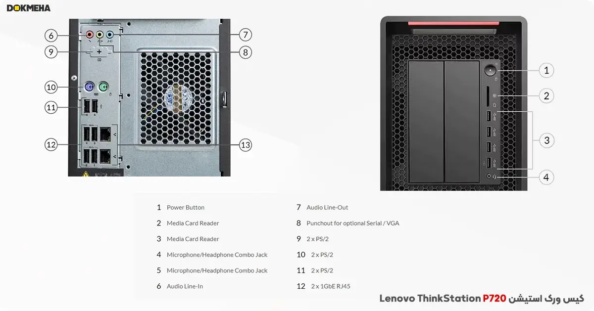 کیس ورک استیشن لنوو Lenovo ThinkStation P720