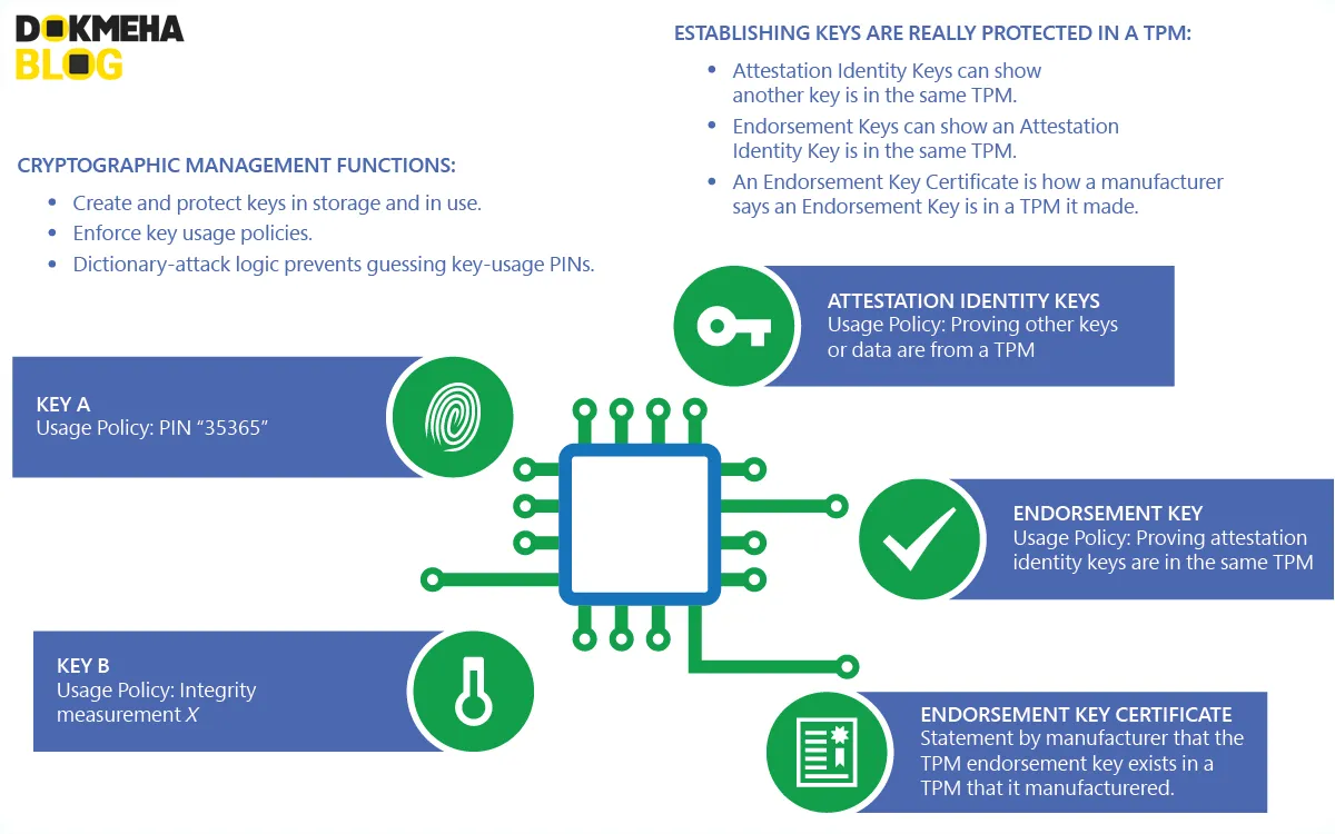 مدیریت کلید رمزنگاری ماژول پلتفرم قابل اعتماد TPM Cryptographic Key Management