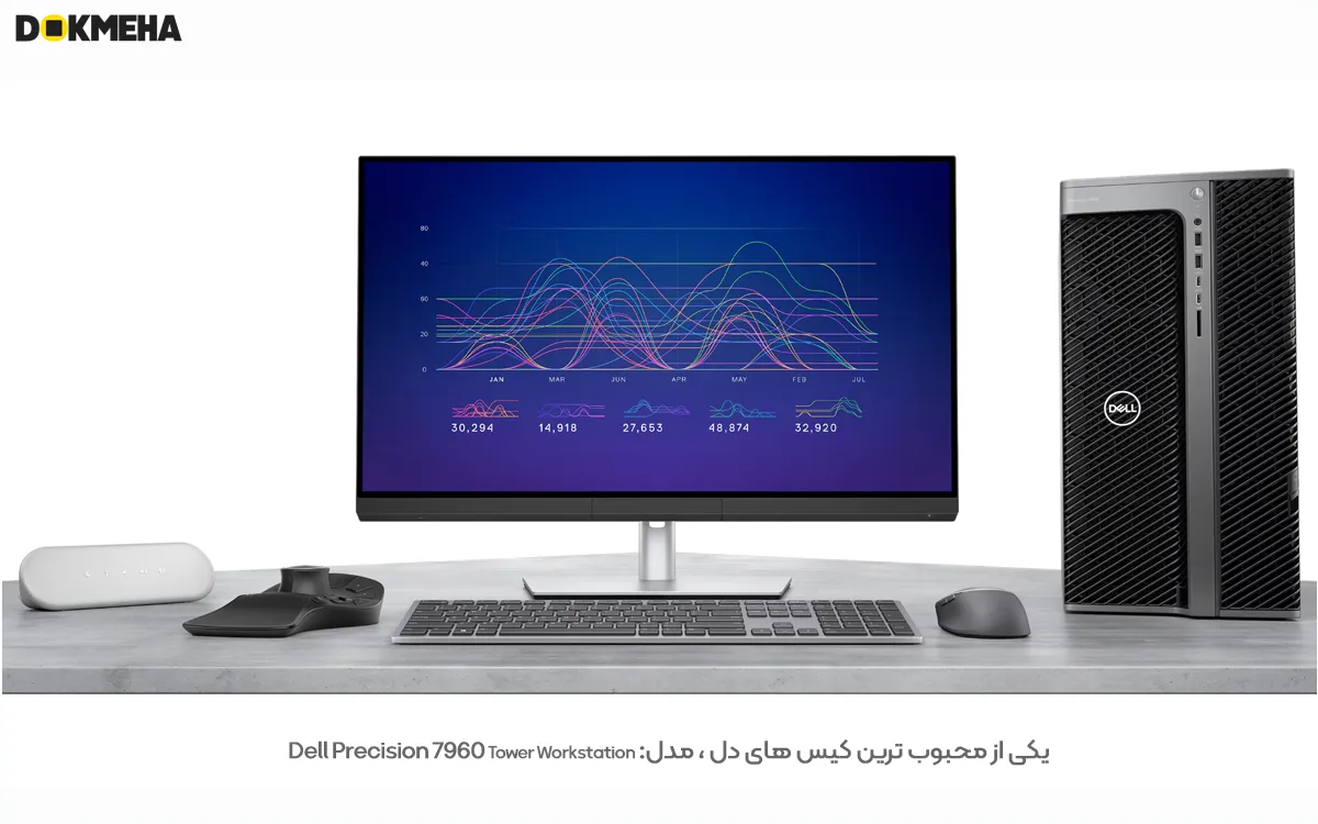 کیس دل Dell Precision 7960 Tower Workstation