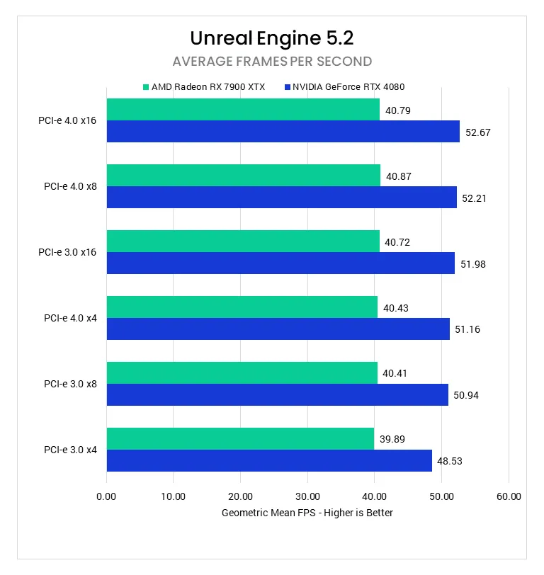 Game Dev - Virtual Production - Unreal Engine - Benchmark - DOKMEHA Blog 1