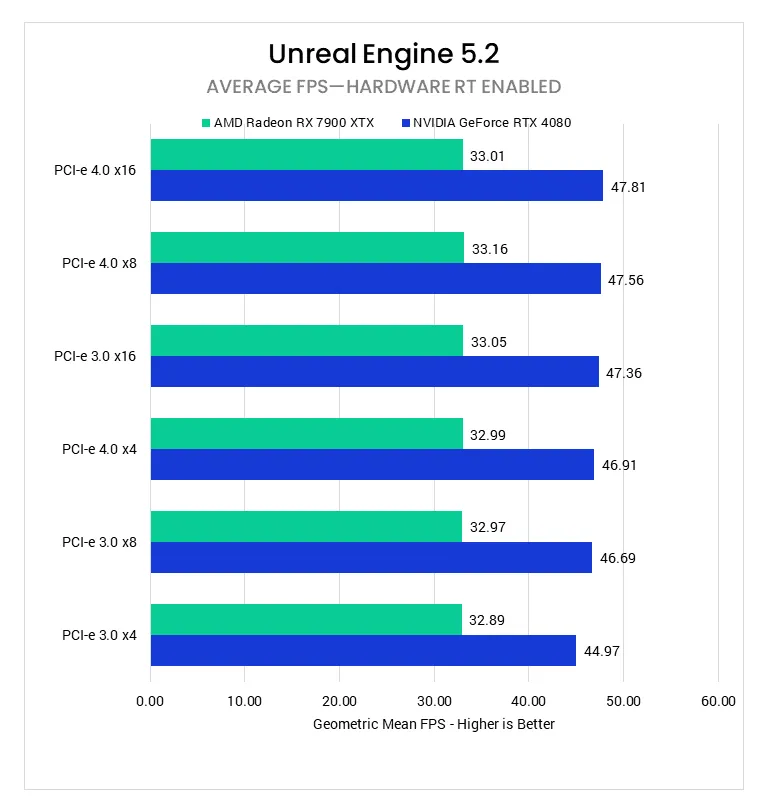 Game Dev - Virtual Production - Unreal Engine - Benchmark - DOKMEHA Blog 2