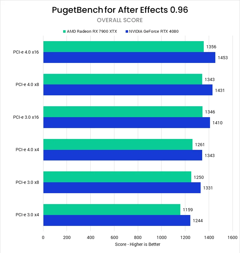 Motion Graphics - VFX - After Effects - Benchmark - DOKMEHA Blog 1