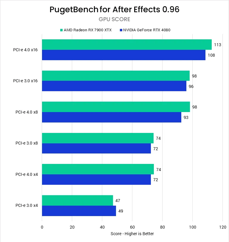 Motion Graphics - VFX - After Effects - Benchmark - DOKMEHA Blog 2