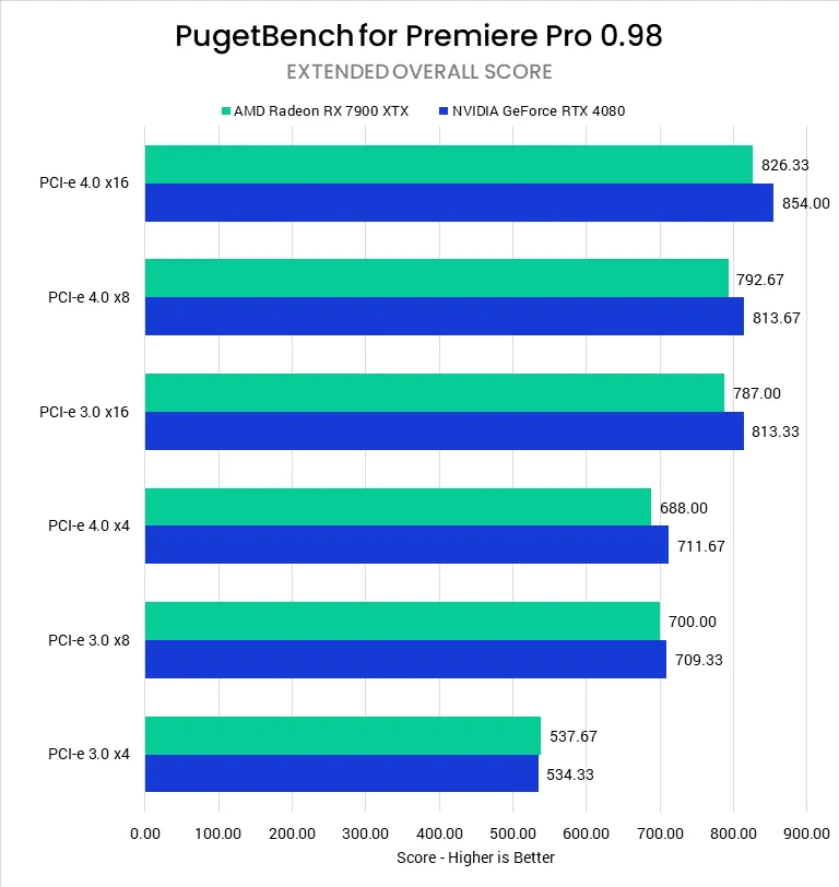 Video Editing - Adobe Premiere Pro - Benchmark - DOKMEHA Blog 1