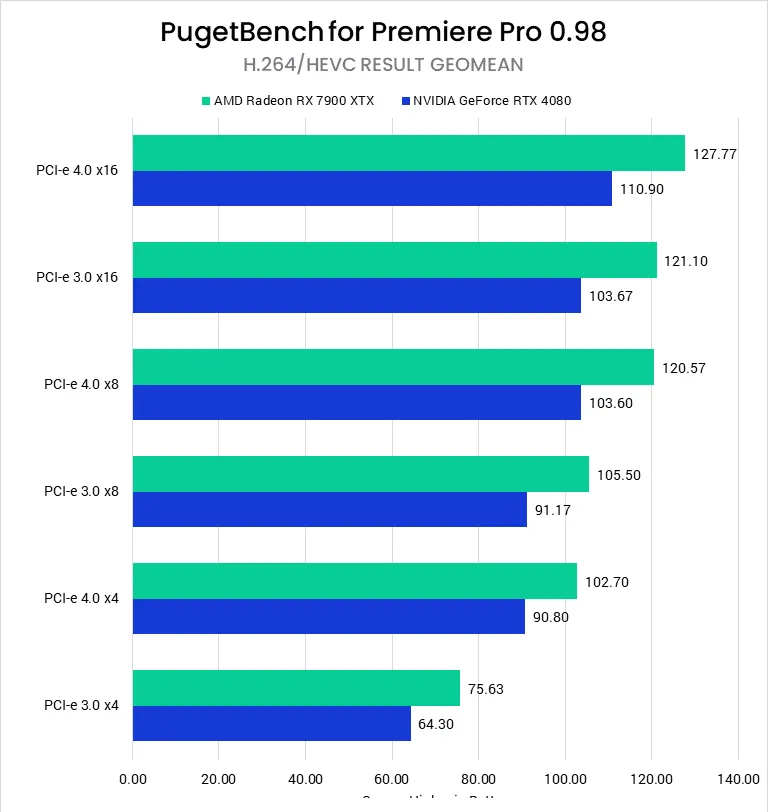 Video Editing - Adobe Premiere Pro - Benchmark - DOKMEHA Blog 3