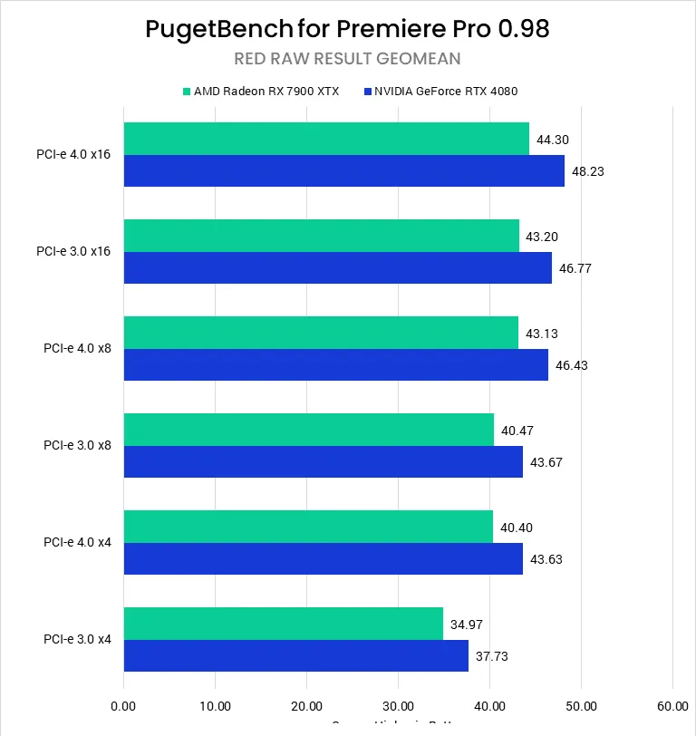 Video Editing - Adobe Premiere Pro - Benchmark - DOKMEHA Blog 4