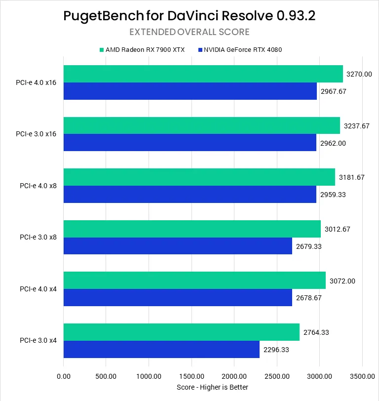 Video Editing - DaVinci Resolve Studio - Benchmark - DOKMEHA Blog 1