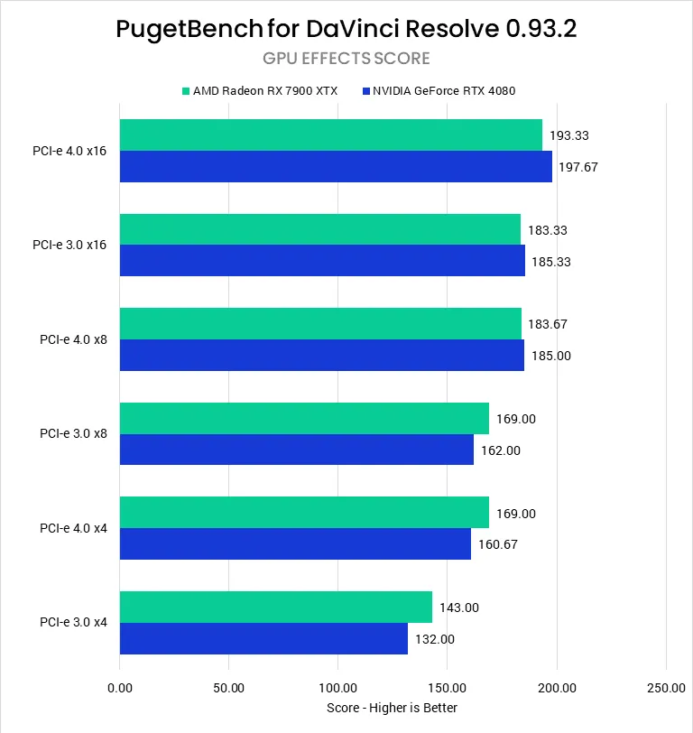 Video Editing - DaVinci Resolve Studio - Benchmark - DOKMEHA Blog 2