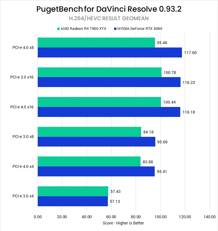 Video Editing - DaVinci Resolve Studio - Benchmark - DOKMEHA Blog 3