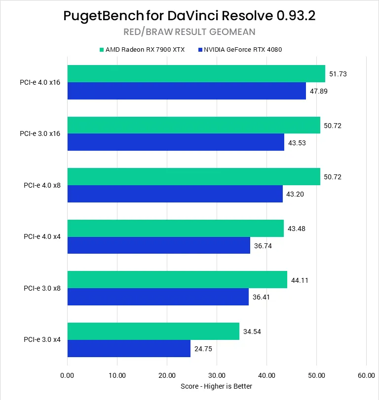 Video Editing - DaVinci Resolve Studio - Benchmark - DOKMEHA Blog 4