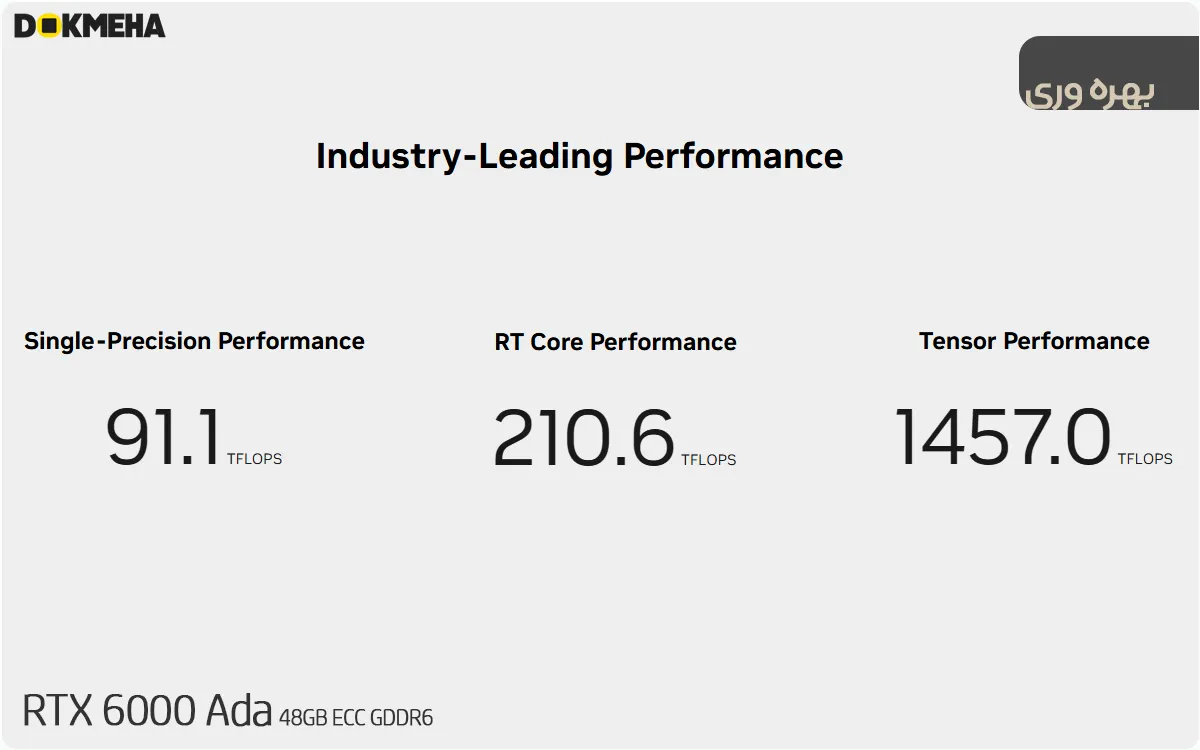 کارت گرافیگ انویدیا NVIDIA RTX 6000 Ada 48GB ECC GDDR6 Industry-Leading Performance پرچمدار بهره وری صنعتی