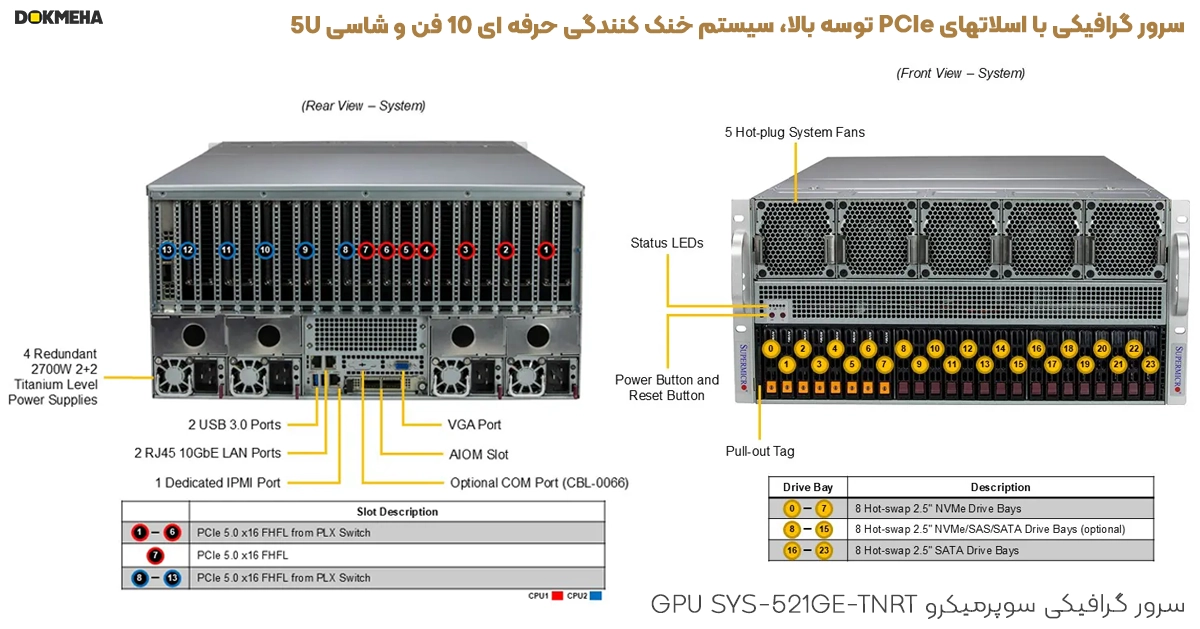 GPU SuperServer SYS-521GE-TNRT_Front & RearView_DOKMEHA سرور گرافیکی با اسلاتهای PCIe توسه بالا، سیستم خنک کنندگی حرفه ای 10 فن و شاسی 5U در سرور گرافیکی سوپرمیکرو GPU SYS-521GE-TNRT