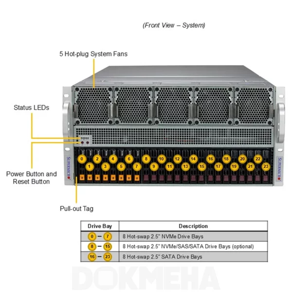 سرور گرافیکی سوپرمیکرو GPU SuperServer SYS-521GE-TNRT - نمای روربرو با مشخصات فنی