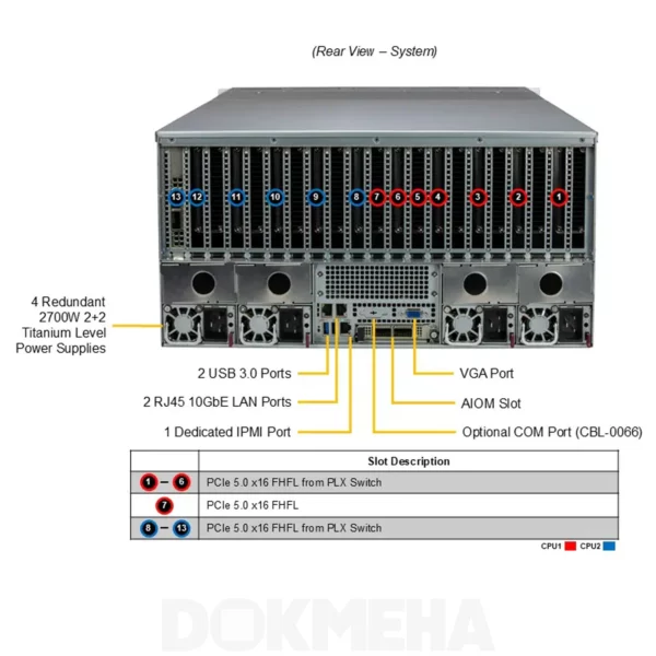 نمای پشت سرور گرافیکی سوپرمیکرو GPU SuperServer SYS-521GE-TNRT