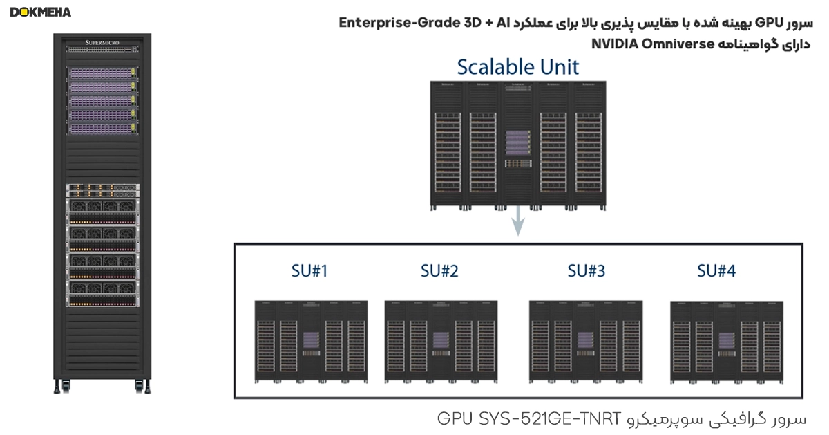 GPU SuperServer SYS-521GE-TNRT_Tailored for Omniverse and Metaverse_DOKMEHA مناسب برای Omniverse و Metaverse