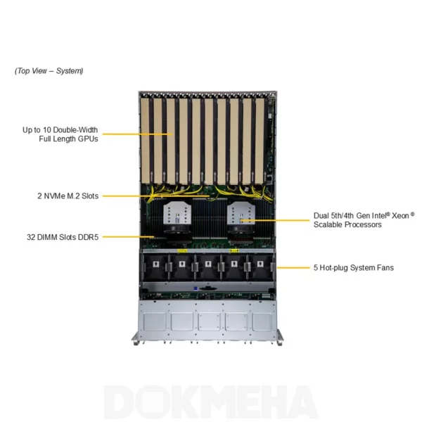 نمای بالا محل قرارگیری کارت گرافیک سرور گرافیکی سوپرمیکرو GPU SuperServer SYS-521GE-TNRT