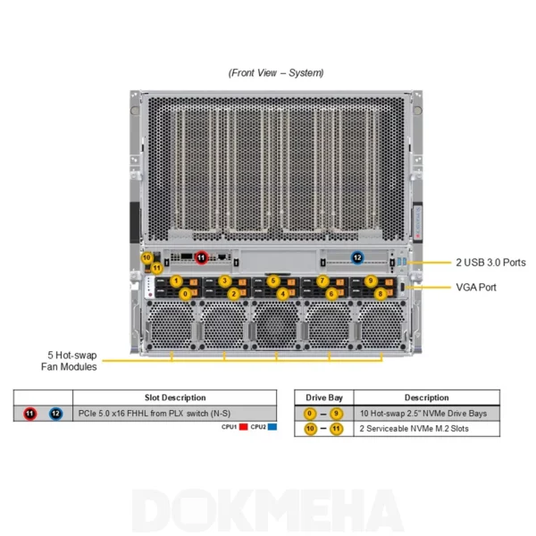 سرور گرافیکی سوپرمیکرو GPU SuperServer SYS-A22GA-NBRT HGX B200