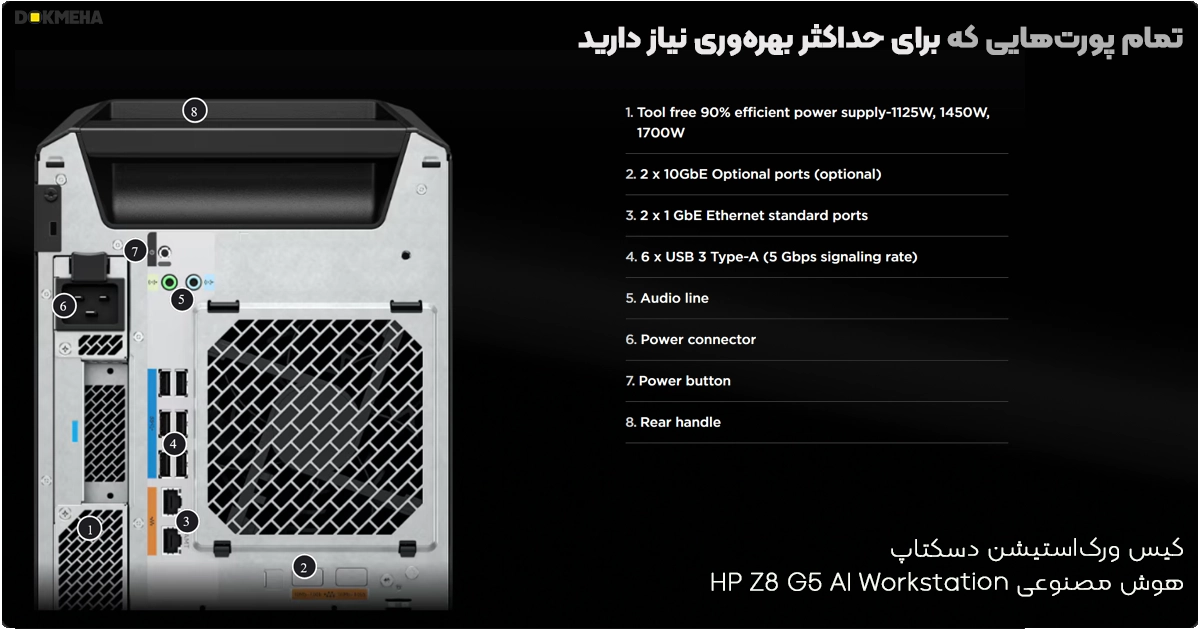 HP Z8 G5 AI Workstation Desktop PC_All the Ports You Need for_rear_DOKMEHA تمام پورتهایی که برای حداکثر بهرهوری نیاز دارید کیس ورکاستیشن هوش مصنوعی HP Z8 G5 AI Workstation