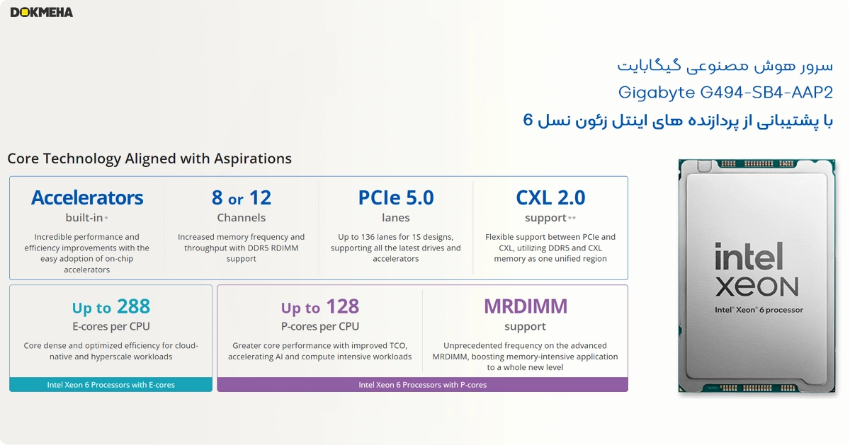 Gigabyte G494-SB4-AAP2_CPU Xeon 6Gen-th_DOKMEHA سرور گرافیکی هوش مصنوعی گیگابایت Gigabyte G494-SB4-AAP2 8-GPU – مبتنی بر مادربرد MSB4-G40 و پردازندههای قدرتمند Intel Xeon 6