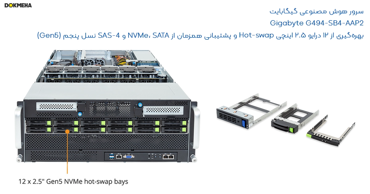 Gigabyte G494-SB4-AAP2_SSD_DOKMEHA حافظه ذخیرهسازی پیشرفته در سرور گرافیکی هوش مصنوعی Gigabyte G494-SB4-AAP2 – ترکیبی از سرعت، انعطافپذیری و مقیاسپذیری