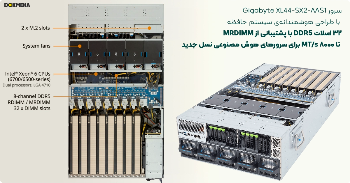 حافظه رم با تعداد بالا در سرور هوش مصنوعی گیگابایت XL44-SX2-AAS1