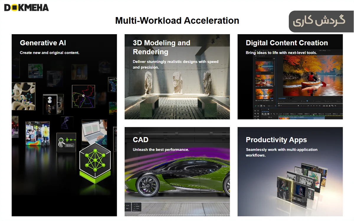 NVIDIA RTX PRO 2000 Blackwell 16GB ECC GDDR7 - - DOKMEHA - Multi Workload acceleration کارت گرافیگ انویدیا NVIDIA RTX PRO 2000 Blackwell 16GB ECC GDDR7 گردش کاری چندگانه