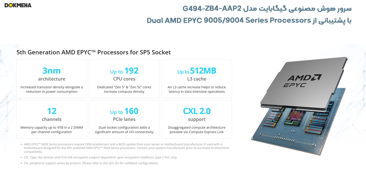 پردازنده های سرور Gigabyte G494-ZB4-AAP2