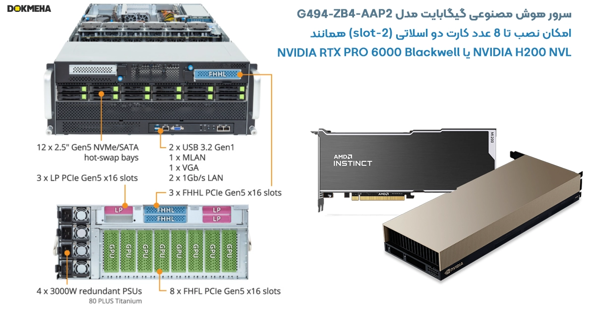 گرافیک های سرور Gigabyte G494-ZB4-AAP2