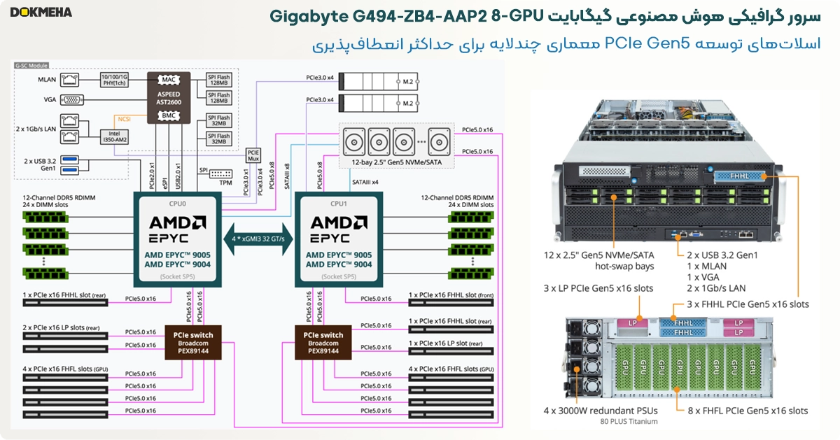 کارت های توسعه سرور Gigabyte G494-ZB4-AAP2