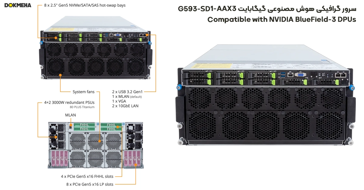 اسلات های توسعه سرور گرافیکی Gigabyte G593-SD1 H200 8-GPU