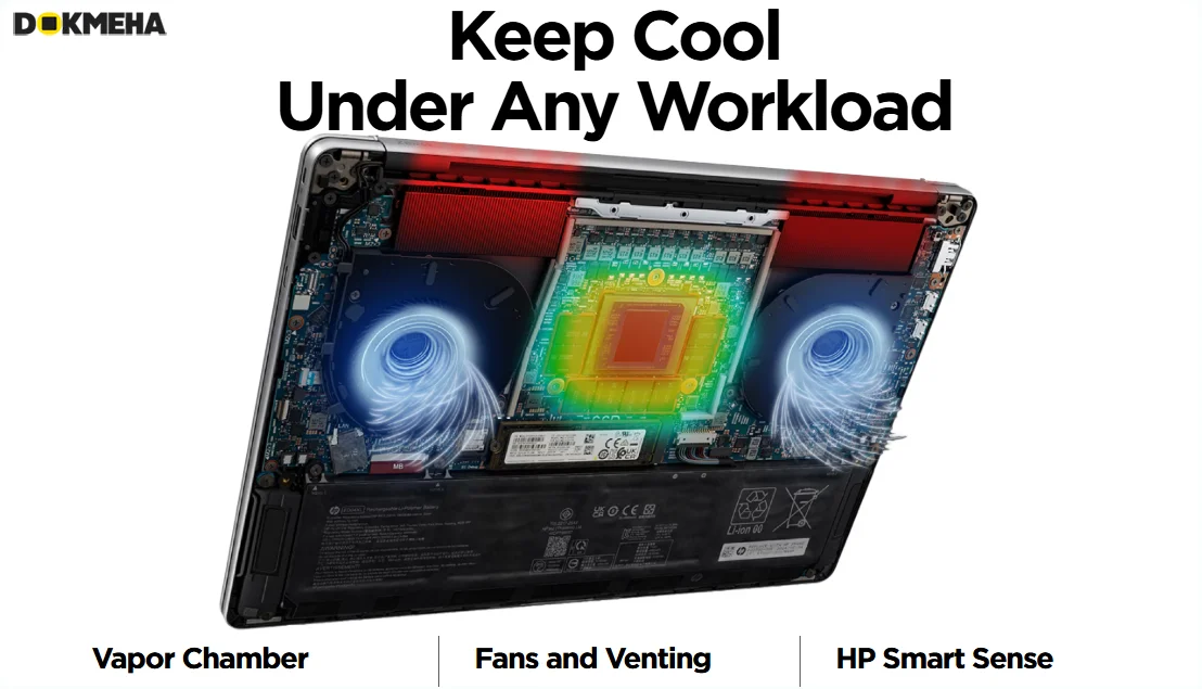 لپ‌تاپ ورک‌استیشن HP ZBook Ultra G1a 14 inch Mobile Workstation PC نمای زیر و خنک کننده حرفه ای لپ تاپ
