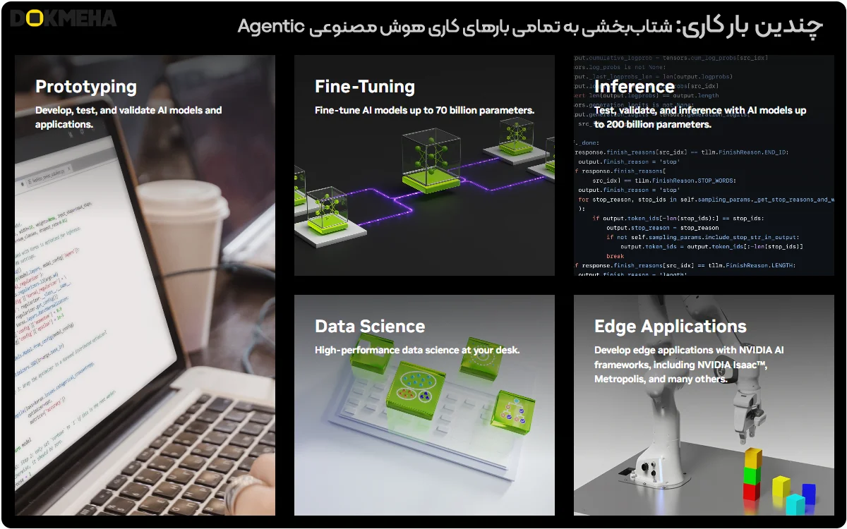 NVIDIA DGX Spark - GB10 Grace Blackwell - A personal AI computer - Accelerate All Agentic AI Workloads - DOKMEHA - 1200 کامپیوتر شخصی هوش مصنوعی انویدیا NVIDIA DGX Spark؛ تراشه GB10 Grace Blackwell شتاببخشی به تمامی بارهای کاری هوش مصنوعی عاملگرا (Agentic)