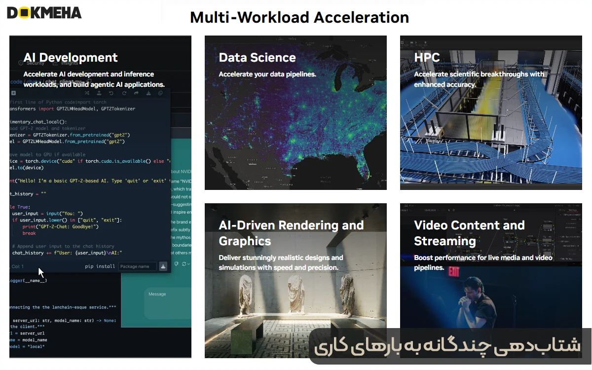 NVIDIA RTX PRO 6000 Blackwell Max-Q Workstation Edition 96GB ECC GDDR7 - Multi-Workload Acceleration - DOKMEHA - 1200 شتابدهی چندگانه به بارهای کاری با کارت گرافیگ انویدیا NVIDIA RTX PRO 6000 Blackwell Max-Q Workstation Edition 96GB ECC GDDR7