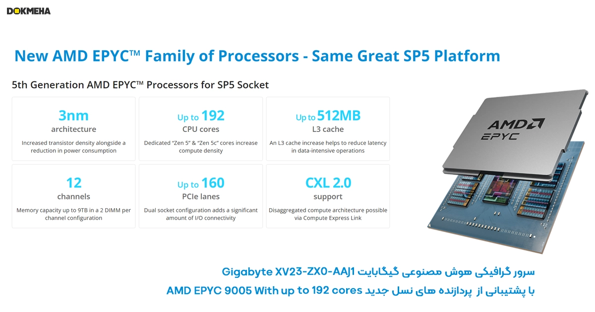 Ai Server Gigabyte XV23-ZX0-AAJ1 2U DP 4xGPUs_AMD EPYC 9005 2_DOKMEHA سرور گرافیکی هوش مصنوعی گیگابایت Gigabyte XV23-ZX0-AAJ1 2U DP 4xGPUs