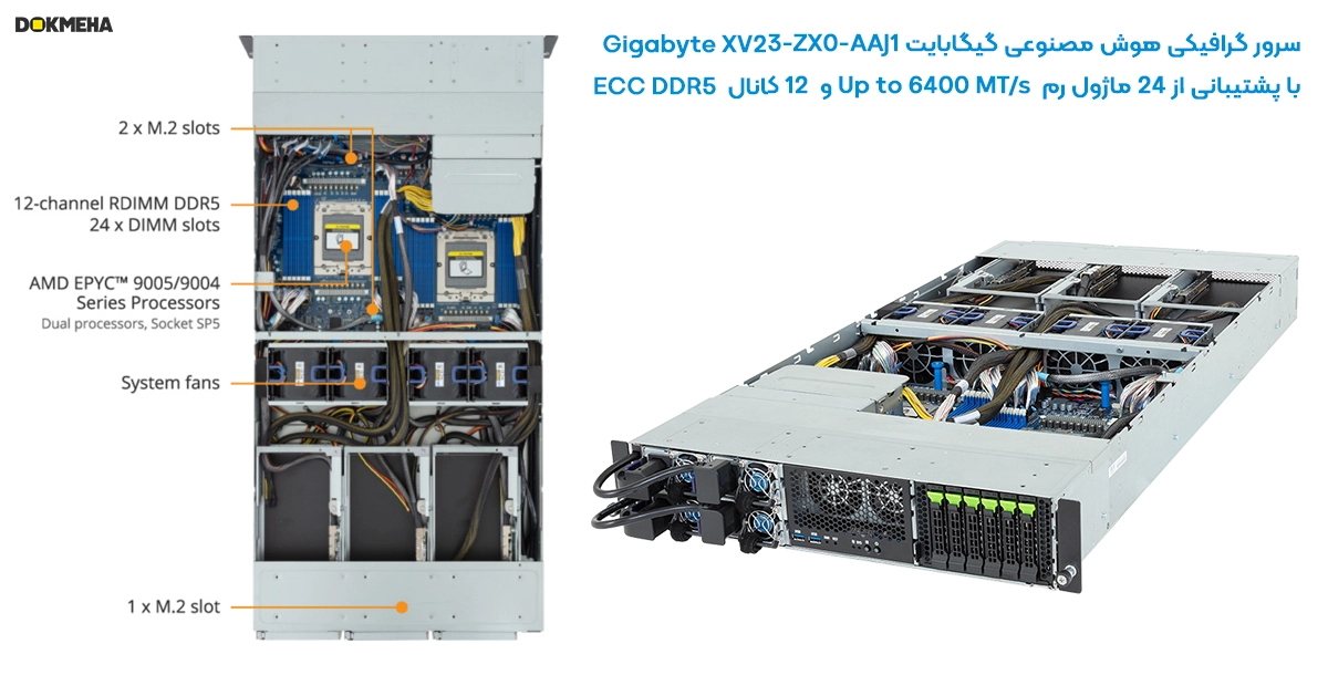 Ai Server Gigabyte XV23-ZX0-AAJ1 2U DP 4xGPUs_RAM_DOKMEHA حافظه رم سرور گرافیکی هوش مصنوعی گیگابایت Gigabyte XV23-ZX0-AAJ1 2U DP 4xGPUs