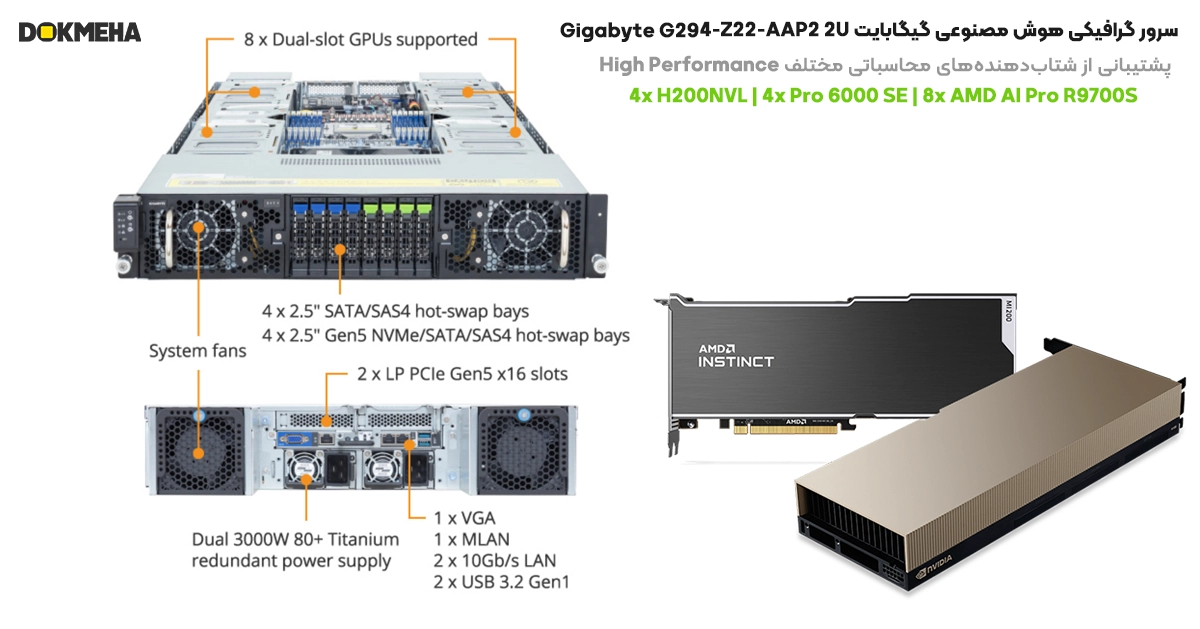 کارت گرافیک حرفه ای در سرور گرافیکی هوش مصنوعی گیگابایت Gigabyte G294-Z22-AAP2 2U UP 8xPCIe Gen5 GPUs
