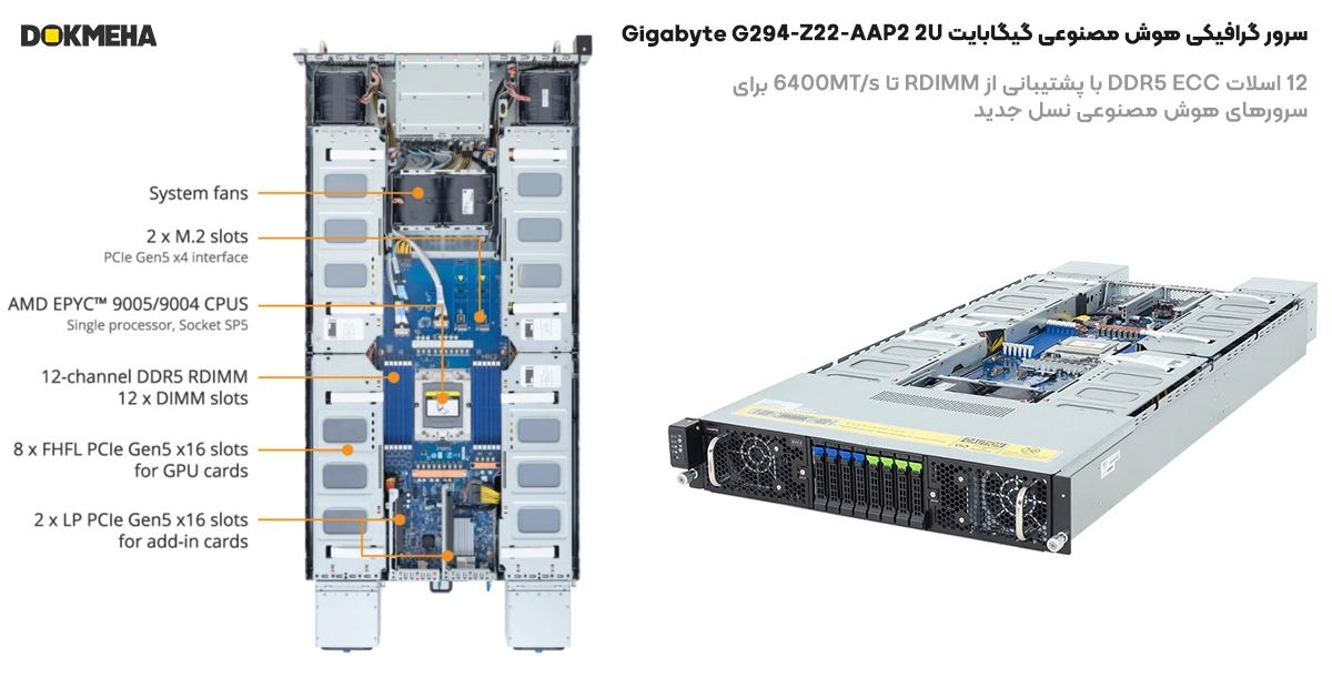 حافظه های رم سرور گرافیکی هوش مصنوعی گیگابایت Gigabyte G294-Z22-AAP2 2U UP 8xPCIe Gen5 GPUs