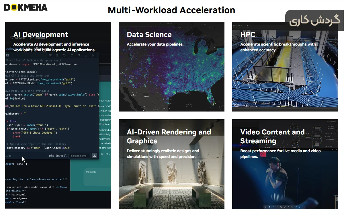 کارت گرافیگ انویدیا NVIDIA RTX PRO 5000 Blackwell 72GB ECC GDDR7 چندین گردش کاری همزمانMulti-Workload Acceleration